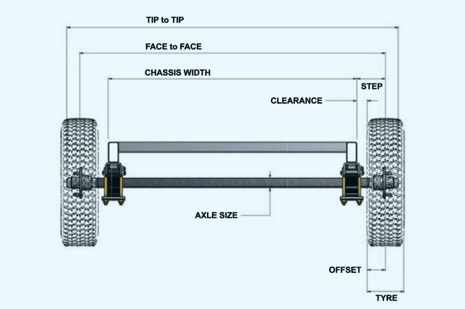 If The Axle Fits